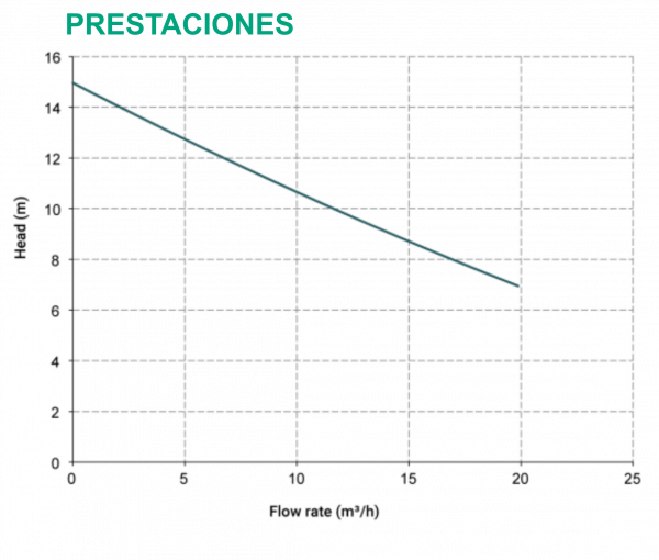 Prestaciones