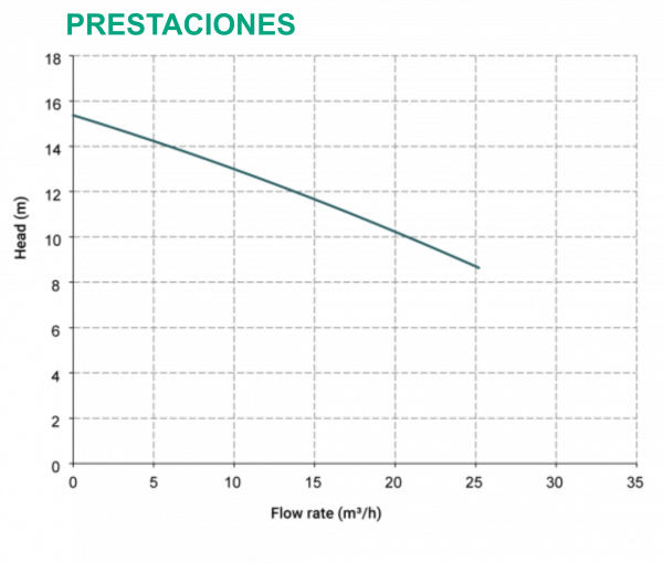 Prestaciones