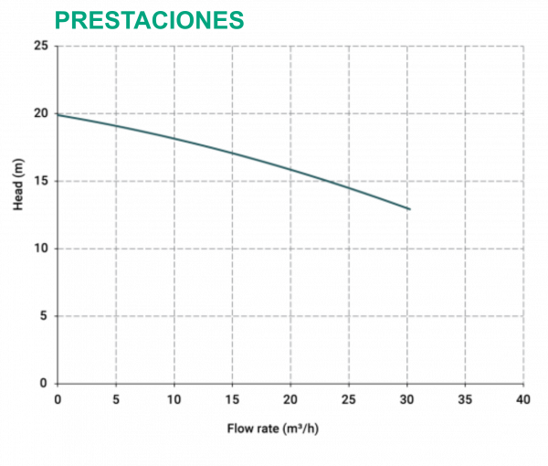 Prestaciones