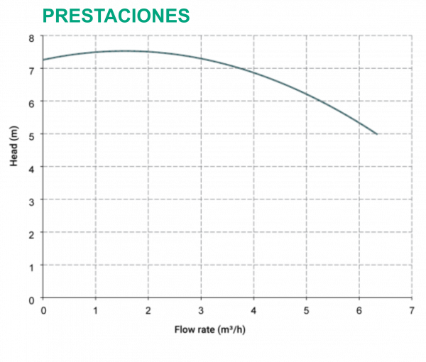 prestaciones