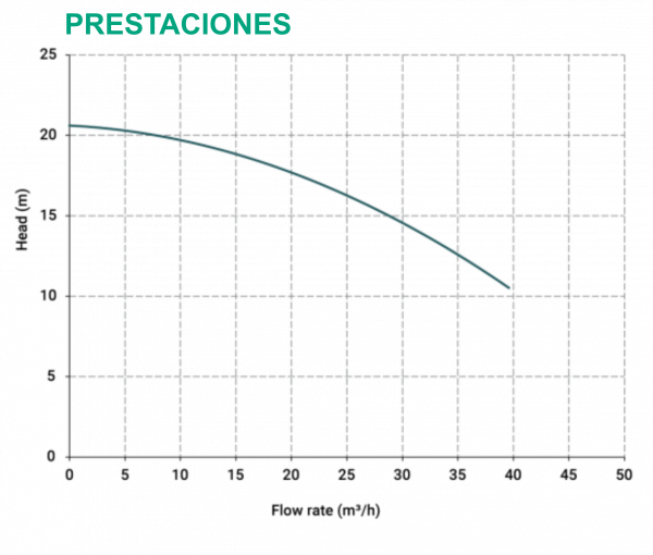 prestaciones