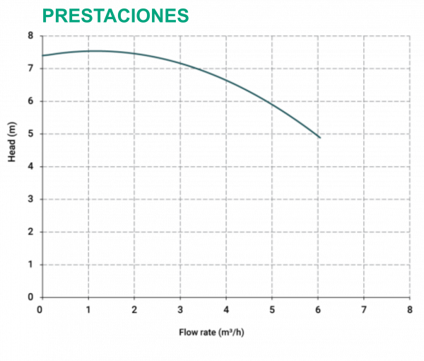 Prestaciones