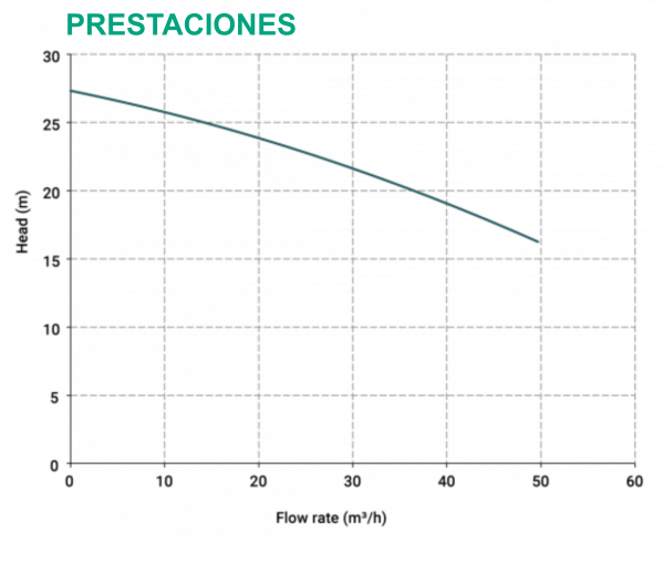 porestaciones