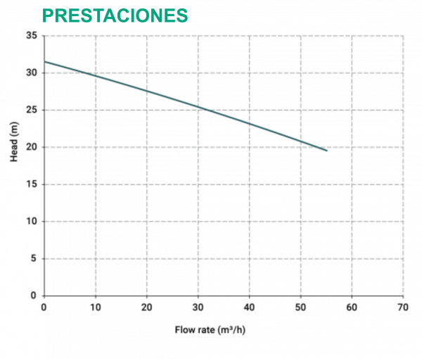 prestaciones